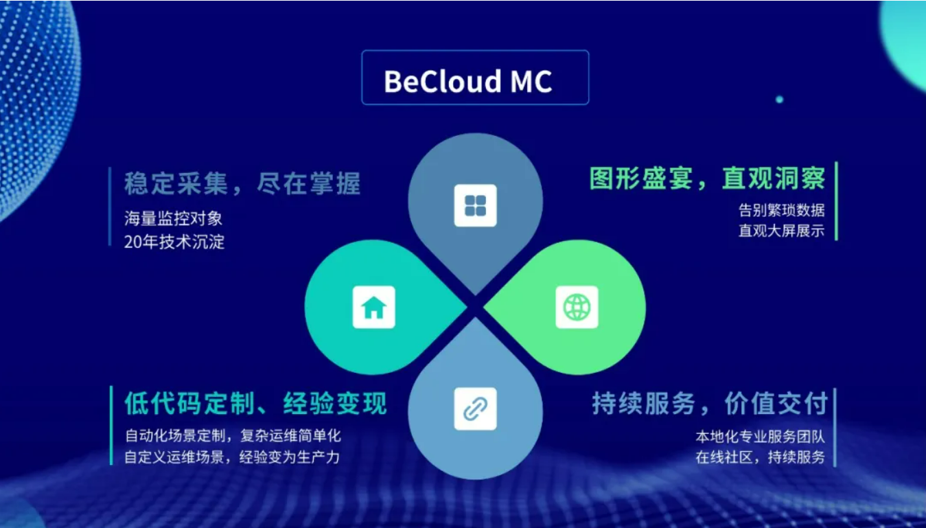 BeCloud MC四大特點(diǎn).jpg